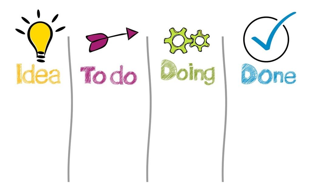 Blogging workflow using free AI tools